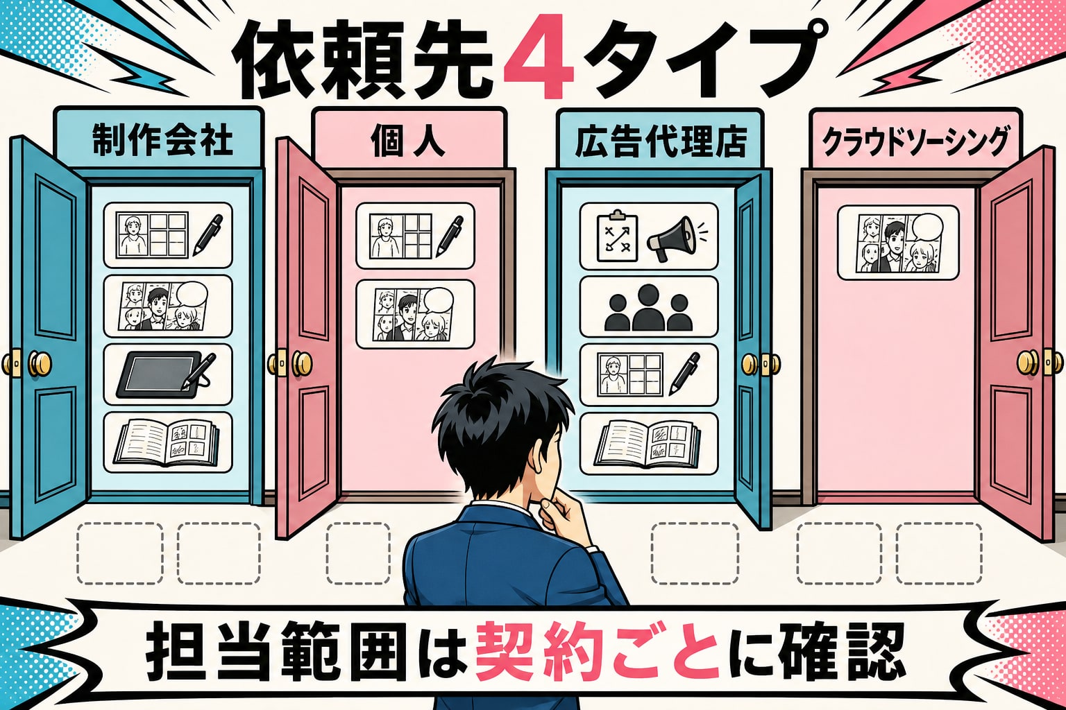 制作会社・個人・広告代理店・クラウドソーシングの4タイプを順位づけせず、担当範囲は契約ごとに確認すると示す図解