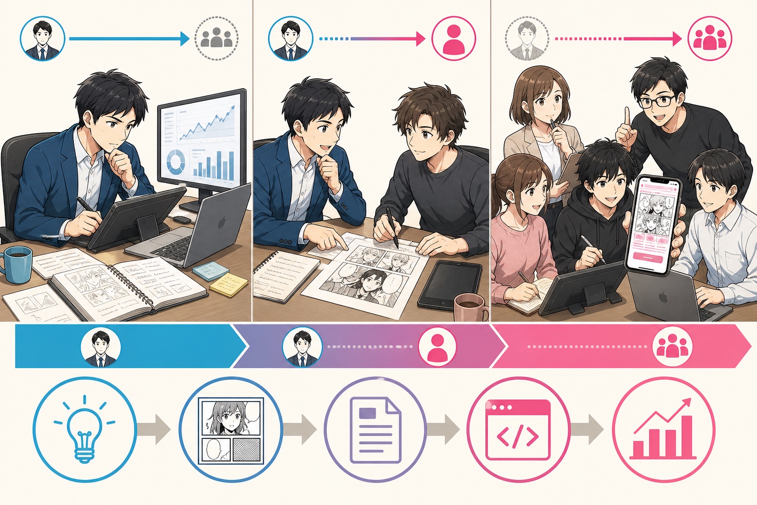 自作・フリーランス・制作会社で漫画LPの担当範囲が変わる様子を比較した図解イラスト